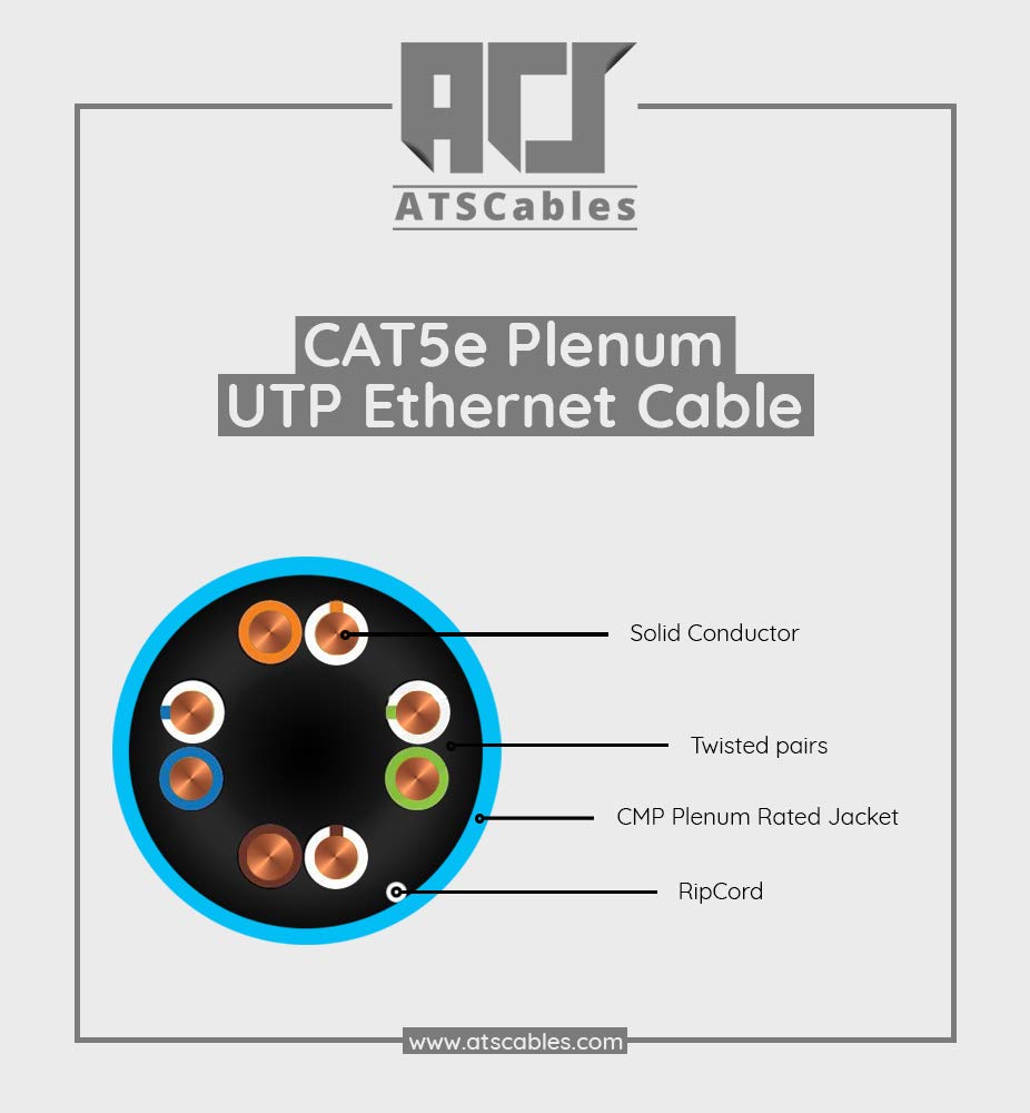 CAT5e Plenum Cable, 1000FT 24AWG 4Pair UTP Blue W801597