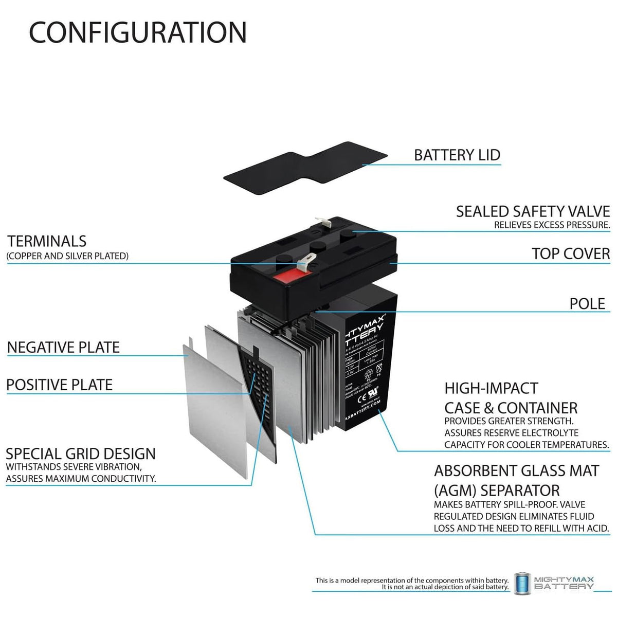 6V 4.5AH SLA Battery 2 Pack T36020