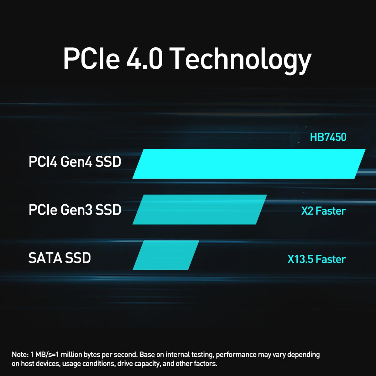2TB PCIe 4.0 NVMe M.2 Internal SSD with Heatsink Y167306