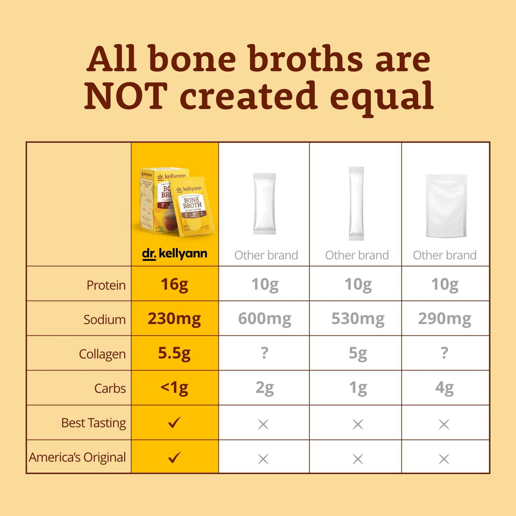 Bone Broth Packets Variety Pack 3 Boxes 21 Servings Y753