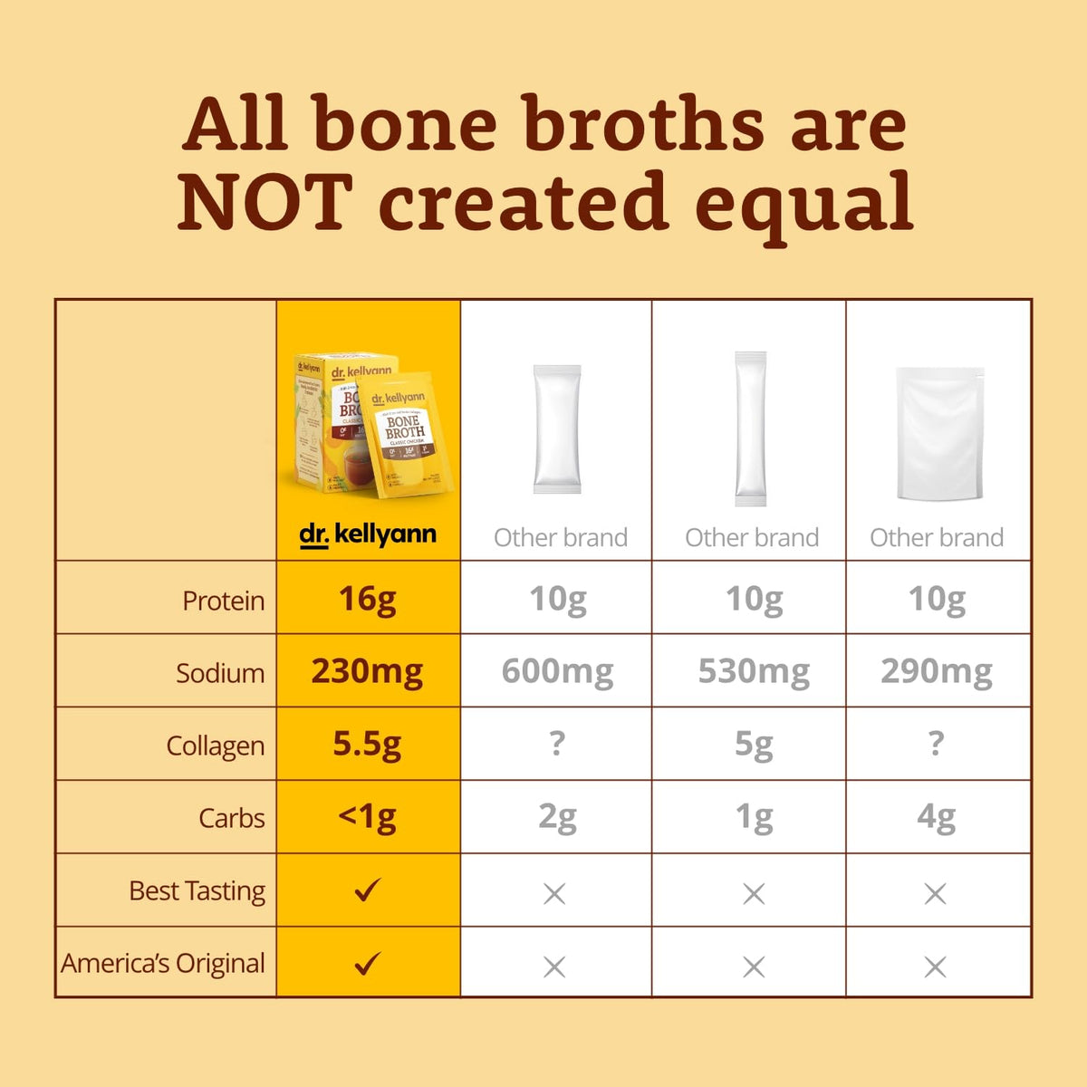 Bone Broth Packets Variety Pack 3 Boxes 21 Servings Y753