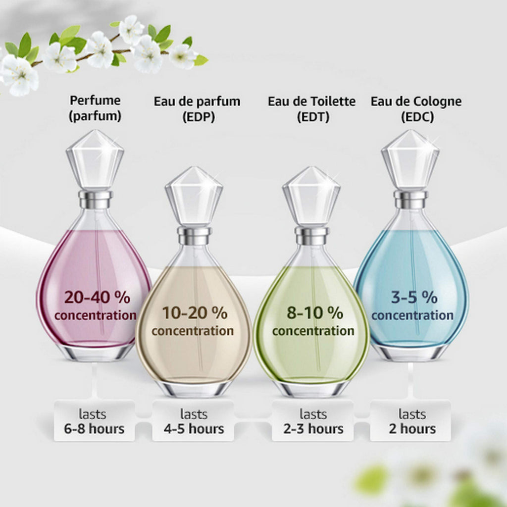5 ml EDP Splash Mini E7230