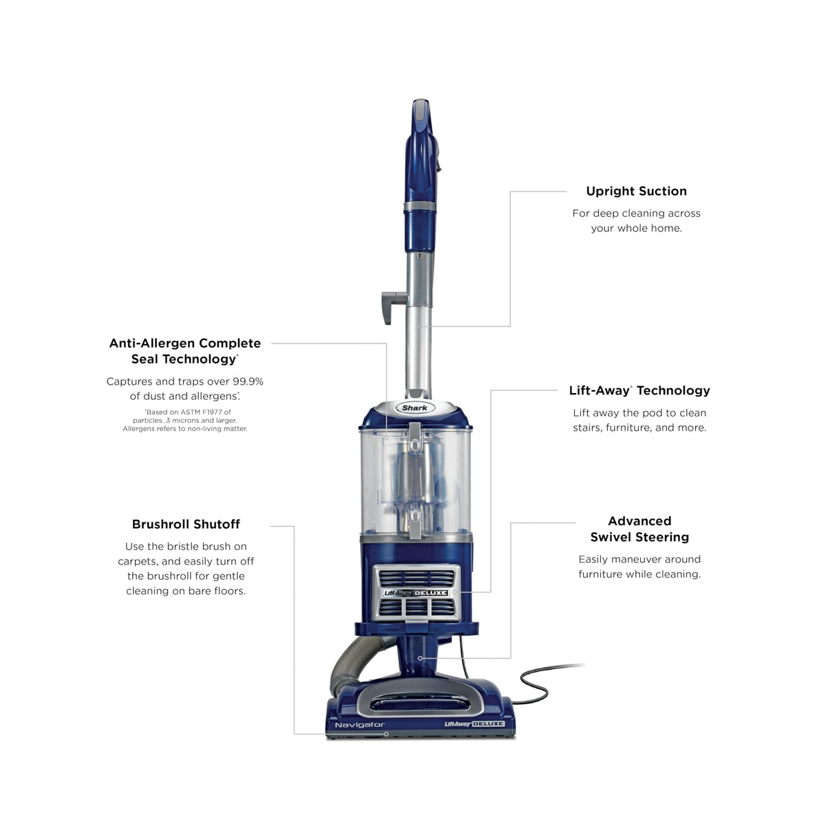 Blue HEPA Vacuum S7037