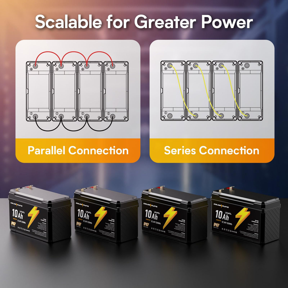 12V 10Ah Lithium LiFePO4 Battery 2 Packs C82140
