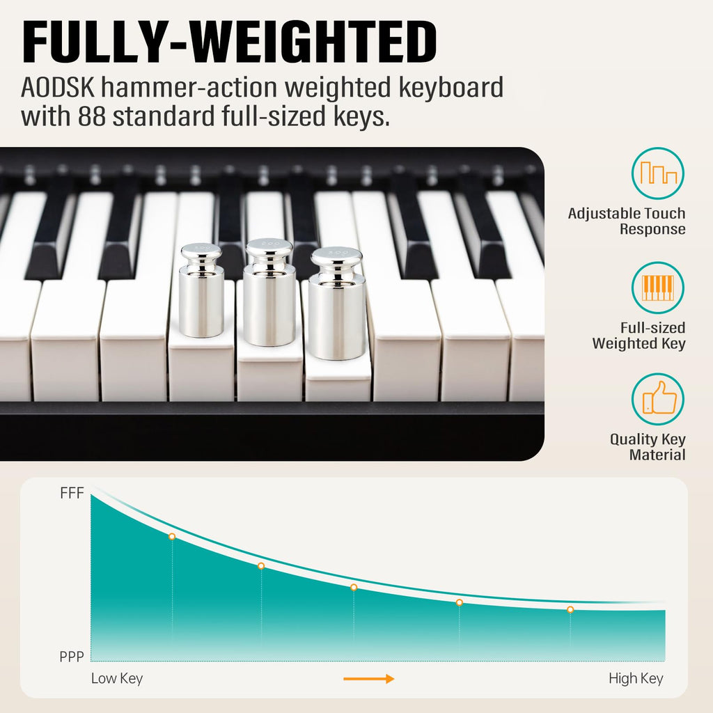 88-Key Weighted Piano with Stand, Pedals & Bench Y382611