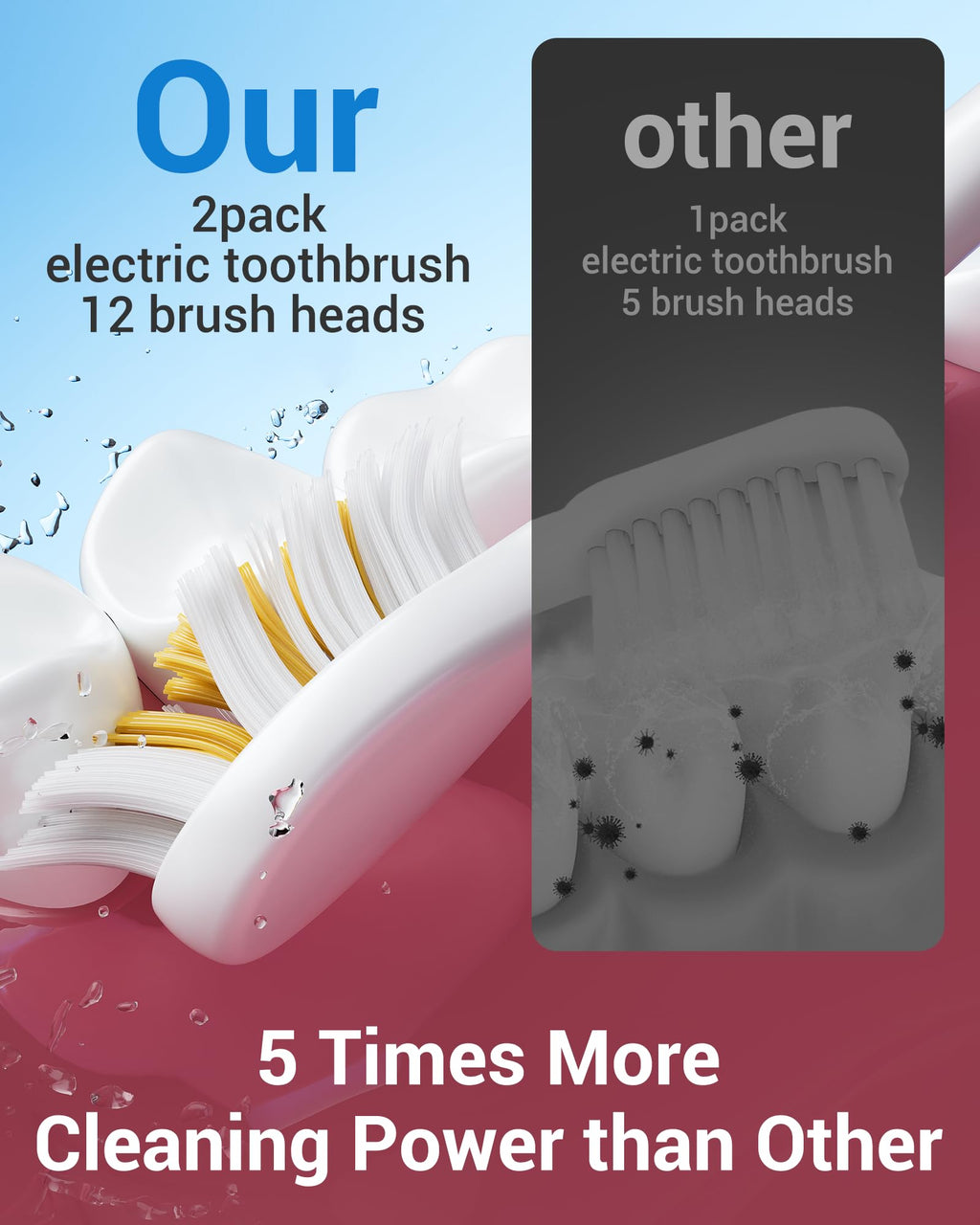 2 Pack Electric Toothbrush with 12 Replacement Heads F40580
