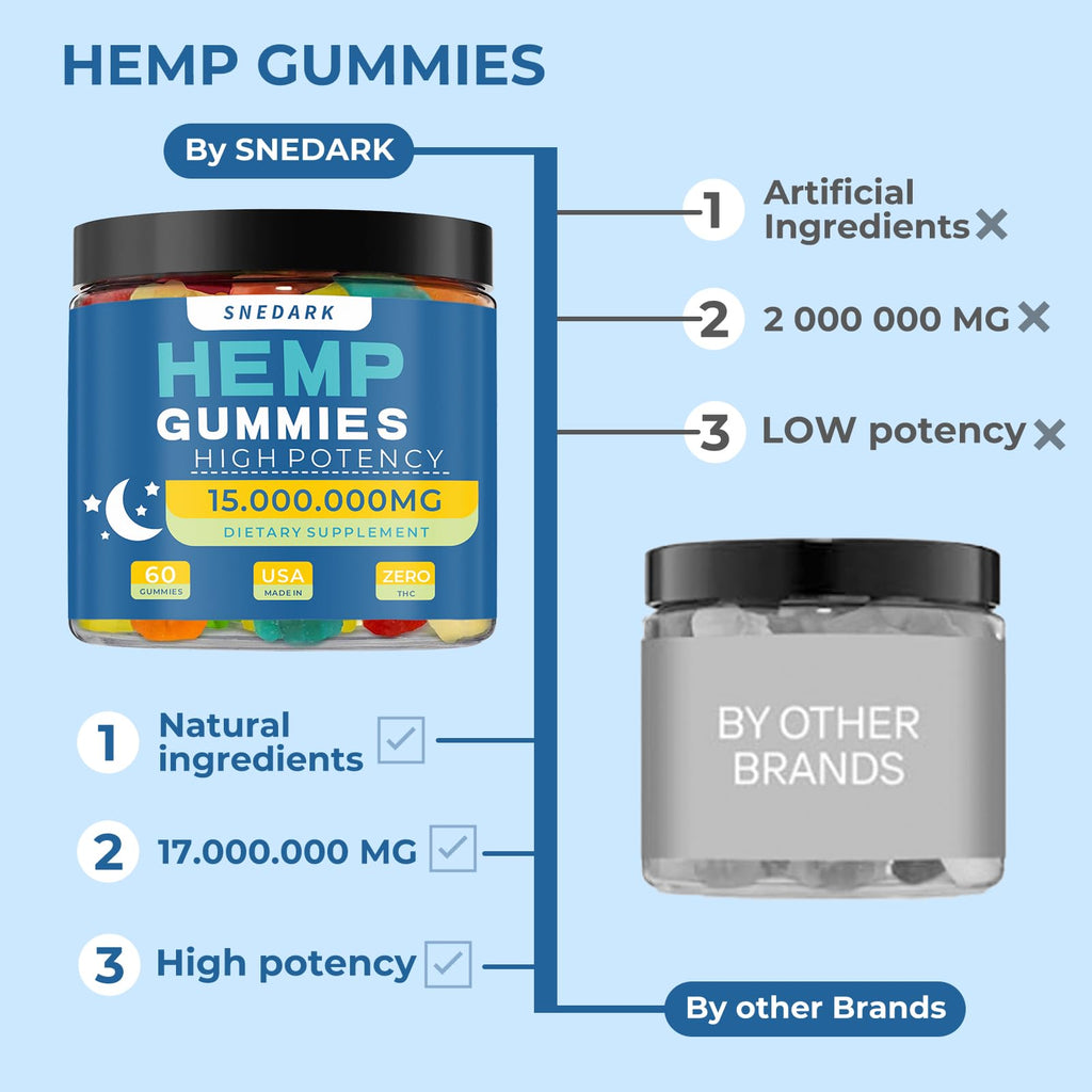 Hemp Gummies Extra Strength Natural Hemp Oil Extract R5925