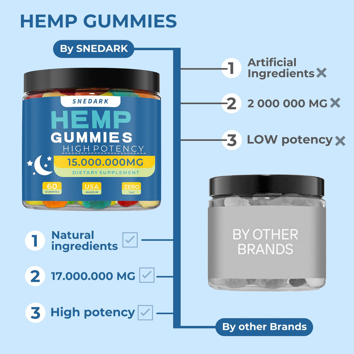 Hemp Gummies Extra Strength Natural Hemp Oil Extract R5925
