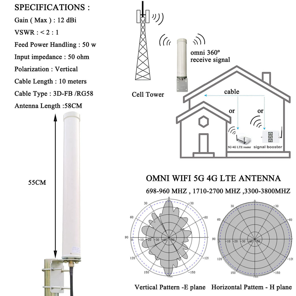 5G 4G LTE Omni-Directional Antenna 698-3800MHz 12dBi O268310