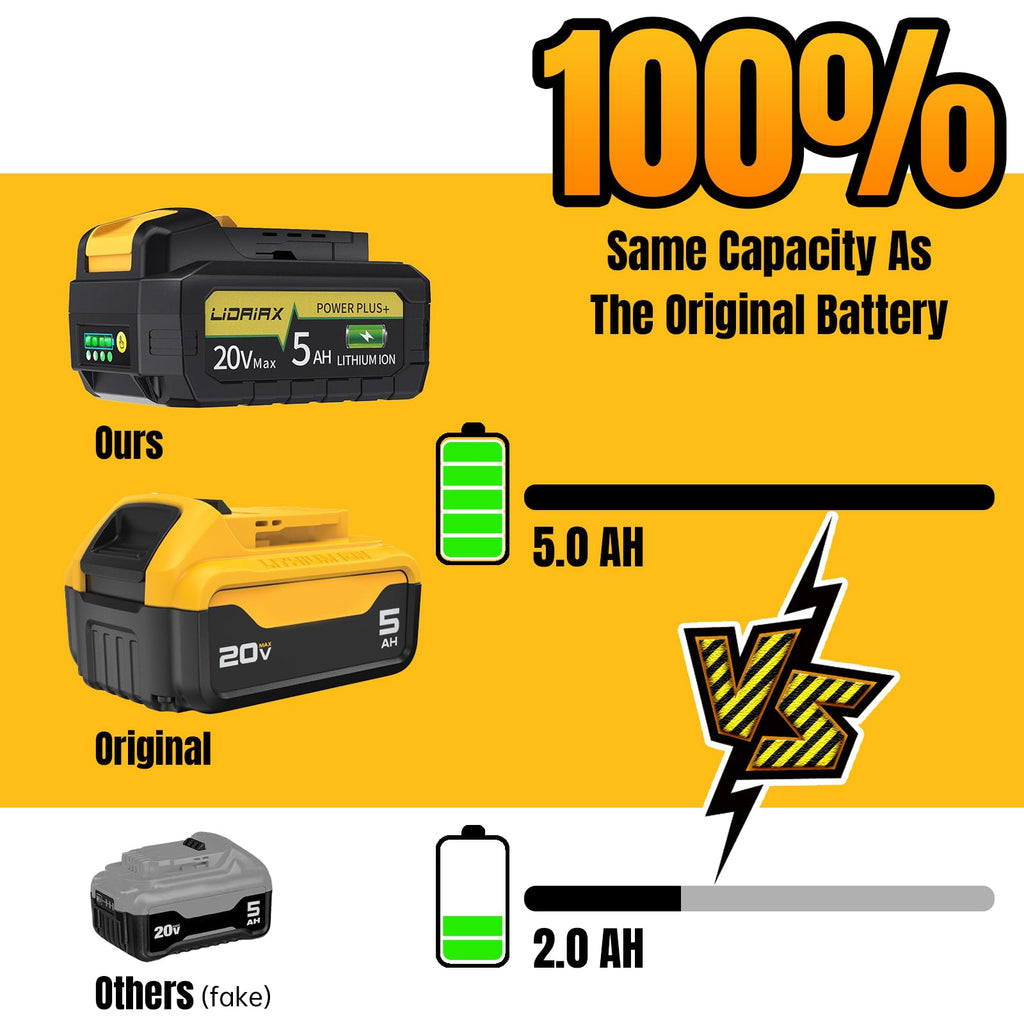 20V Max 5.0AH Lithium Ion Replacement Battery 2 Pack A435