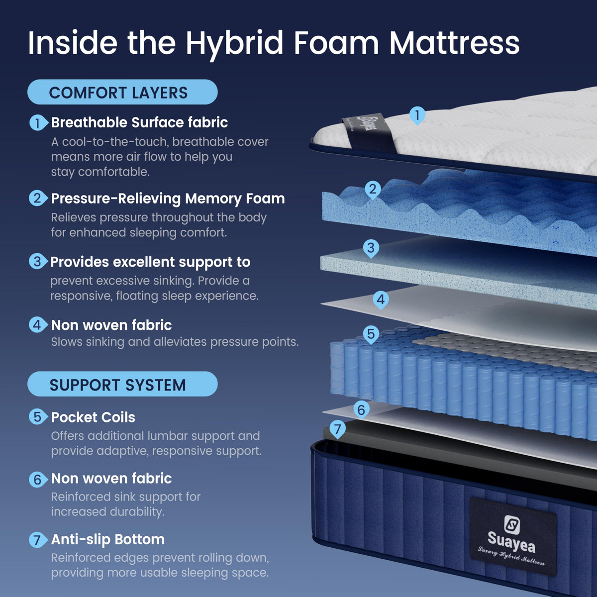 8 inch Hybrid Memory Foam Full Mattress I5662