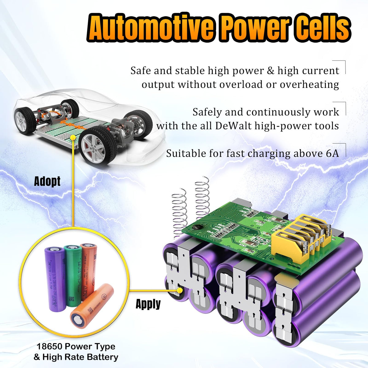 20V Max 5.0AH Lithium Ion Replacement Battery 2 Pack A435