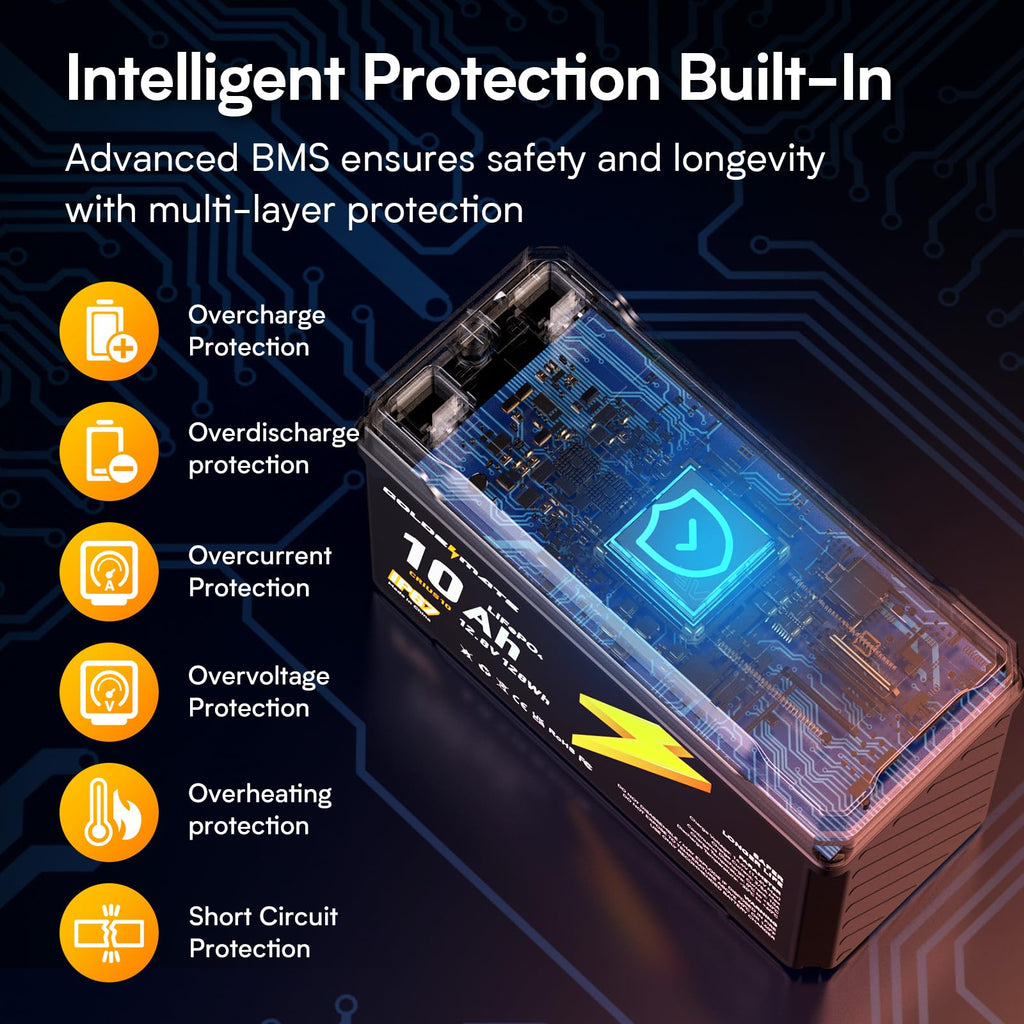 12V 10Ah Lithium LiFePO4 Battery 2 Packs C82140