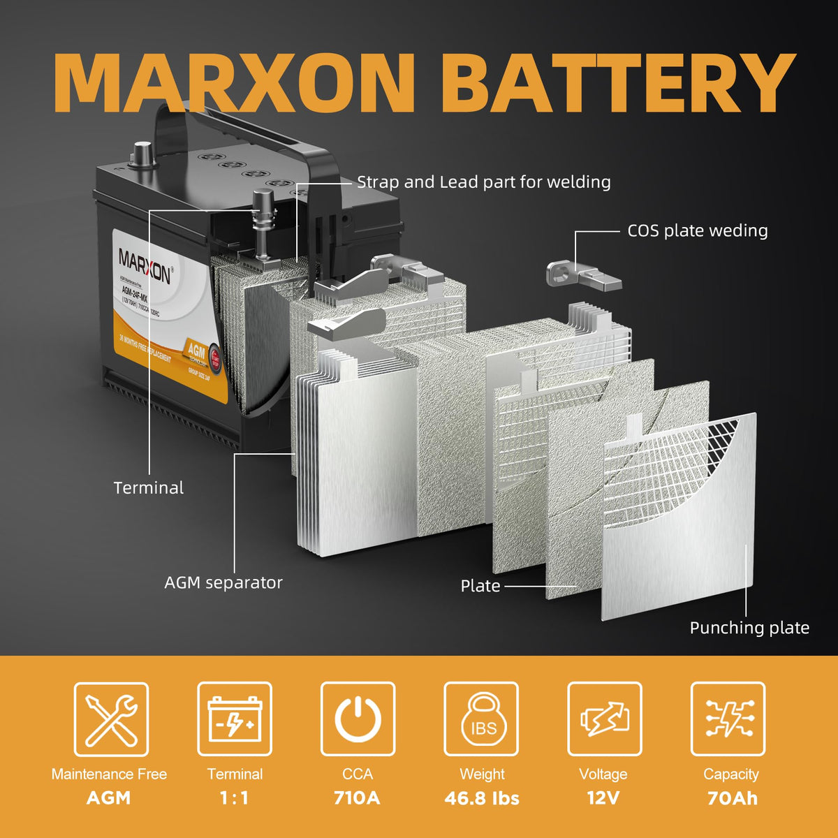 24F 12v 70AH 710CCA AGM Car Battery Q62951